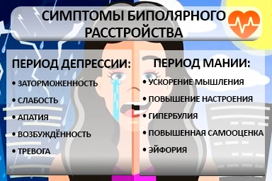 Лечение биполярного расстройства в Сукко