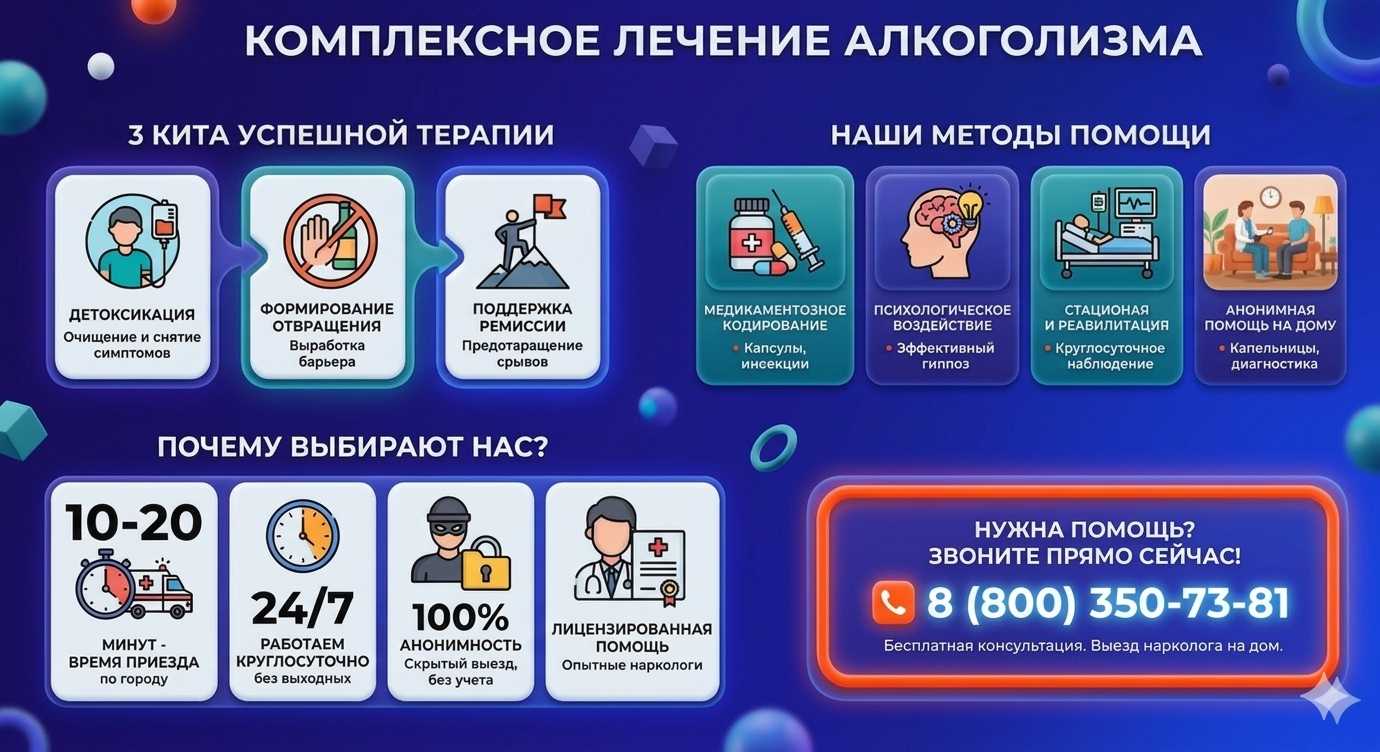 Инфографика о методах лечения алкоголизма в Сукко: детоксикация, кодирование и анонимная помощь на дому от клиники Похмельная служба.